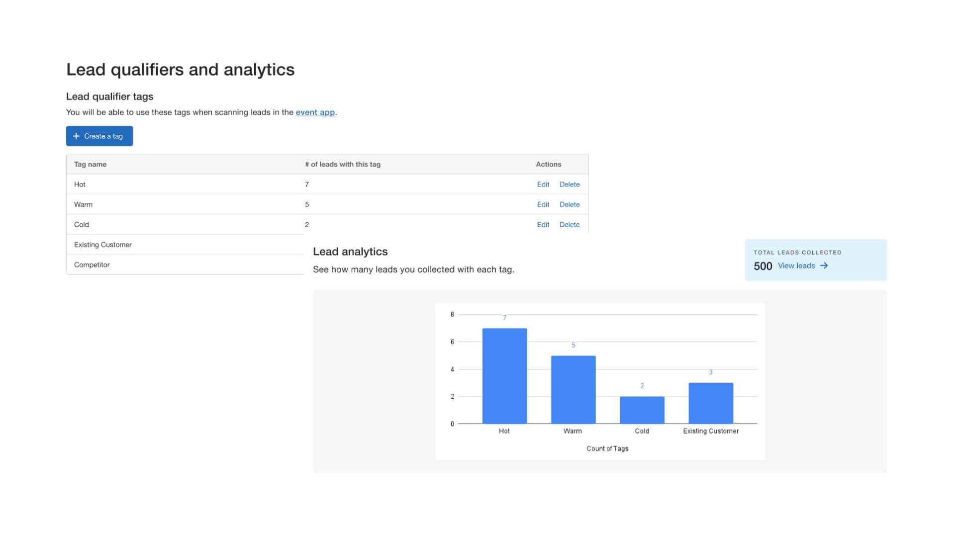 lead analytics and scoring
