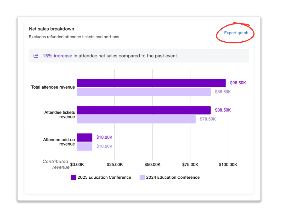 Quickly export event data graphs.