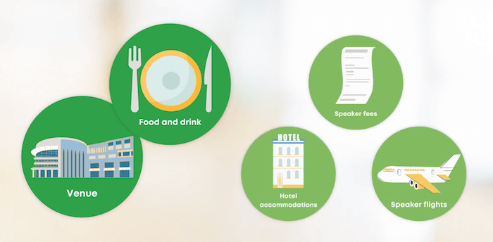 Event Registration - control ticket tiering