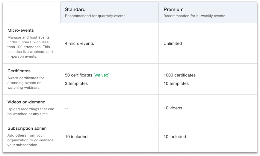 The Standard tier and the Premium tier offer different options based on different needs.